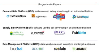 31
Programmatic Players
Demand-Side Platform (DSP): software used to buy advertising in an automated fashion
Supply-Side Platform (SSP): software used to sell advertising in an automated fashion
Data Management Platform (DMP): data warehouse used to analyze and target audiences
 