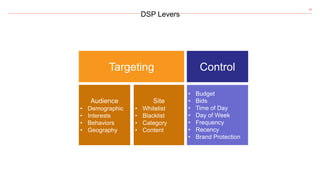 34
DSP Levers
Targeting Control
Audience
• Demographic
• Interests
• Behaviors
• Geography
Site
• Whitelist
• Blacklist
• Category
• Content
• Budget
• Bids
• Time of Day
• Day of Week
• Frequency
• Recency
• Brand Protection
 