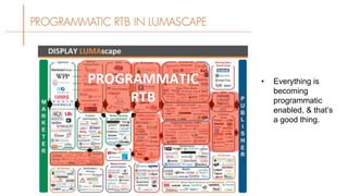 • Everything is
becoming
programmatic
enabled, & that’s
a good thing.
 
