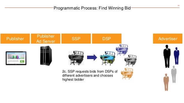 Tmk Edu Programmatic September 2016