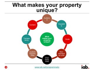 What
makes your
property
unique?
Audienc
e
Viewabili
ty
Scale
Non-
standard
ad units
First
Party
Data
Custom
Opportu
nities
Transpa
rency
Content
What makes your property
unique?
12 www.iab.net/programmatic
 