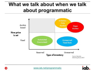 What we talk about when we talk
about programmatic
18 www.iab.net/programmatic
 