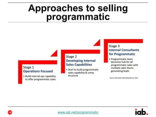 Approaches to selling
programmatic
19 www.iab.net/programmatic
 