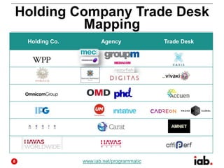 Holding Company Trade Desk
Mapping
Holding Co. Agency Trade Desk
www.iab.net/programmatic8
 