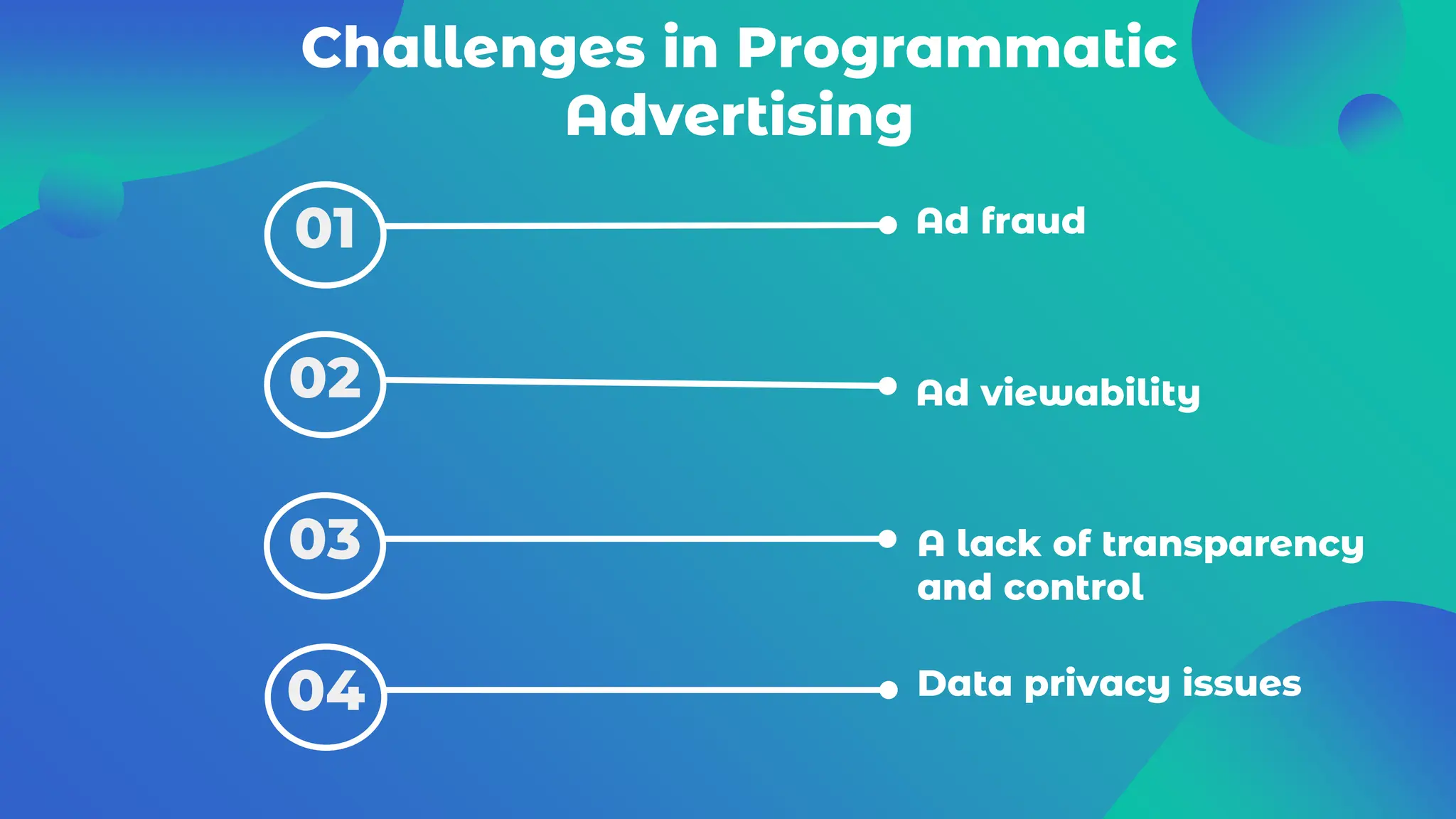Programmatic Ads | PPTX | Advertising Industry | Industries