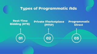 Programmatic Ads | PPTX