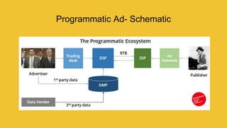 Programmatic Ad- Schematic
 