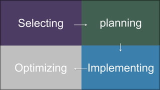 Bite-Sized Chunks:
Selecting planning
Optimizing Implementing
 