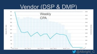 @Albright_C
Vendor (DSP & DMP)
Weekly
CPA
 