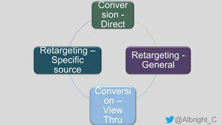 @Albright_C
Conver
sion -
Direct
Retargeting -
General
Conversi
on –
View
Thru
Retargeting –
Specific
source
 