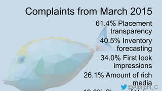 @Albright_C
Complaints from March 2015
61.4% Placement
transparency
40.5% Inventory
forecasting
34.0% First look
impressions
26.1% Amount of rich
media
 