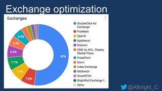 @Albright_C
Exchange optimization
 