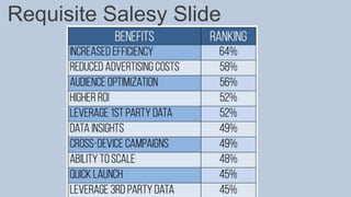 @Albright_C
Requisite Salesy Slide
 