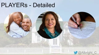 @Albright_C
PLAYERs - Detailed
DSP SSP DMP
 