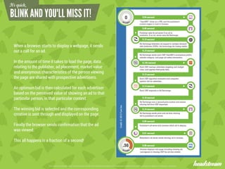 The content contained within this document remain the intellectual property of Headstream until the terms of the project are agreed in writing by all parties
When a browser starts to display a webpage, it sends
out a call for an ad.
In the amount of time it takes to load the page, data
relating to the publisher, ad placement, market value
and anonymous characteristics of the person viewing
the page are shared with prospective advertisers.
An optimum bid is then calculated for each advertiser
based on the perceived value of showing an ad to that
particular person, in that particular context.
The winning bid is selected and the corresponding
creative is sent through and displayed on the page.
Finally the browser sends confirmation that the ad
was viewed.
This all happens in a fraction of a second!
It’s quick,
Credit:
©
2013
Turn
Inc.
 