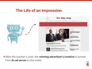 11
The Life of an Impression
After the auction is over, the winning advertiser’s creative is served
from its ad server to the visitor
✭
 