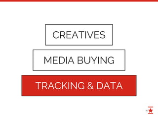 15
CREATIVES
MEDIA BUYING
TRACKING & DATA
 