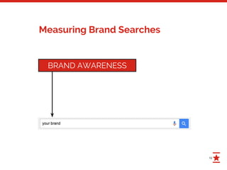 19
Measuring Brand Searches
BRAND AWARENESS
 