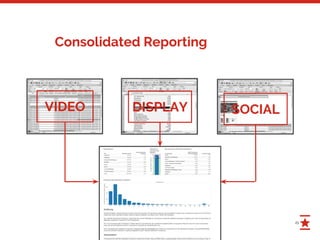 21
Consolidated Reporting
VIDEO DISPLAY SOCIAL
 