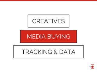 23
CREATIVES
MEDIA BUYING
TRACKING & DATA
 