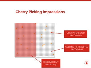 25
Cherry Picking Impressions
USER INTERESTED
IN COOKING
USER NOT INTERESTED
IN COOKING
RESERVED BUY
(the old way)
 