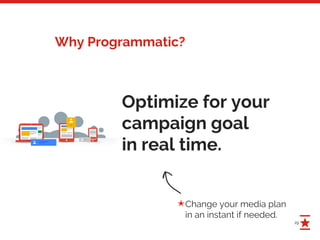 29
Why Programmatic?
Optimize for your
campaign goal
in real time.
Change your media plan
in an instant if needed.
✭
 