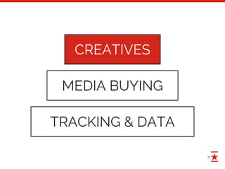 32
CREATIVES
MEDIA BUYING
TRACKING & DATA
 