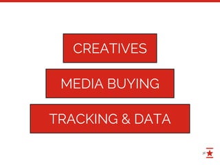 36
CREATIVES
MEDIA BUYING
TRACKING & DATA
 
