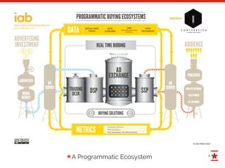 6
A Programmatic Ecosystem✭
 