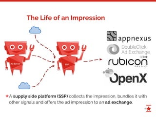 9
The Life of an Impression
A supply side platform (SSP) collects the impression, bundles it with
other signals and offers the ad impression to an ad exchange.
✭
 
