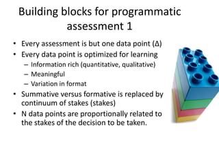 Building blocks for programmatic
assessment 1
• Every assessment is but one data point (Δ)
• Every data point is optimized for learning
– Information rich (quantitative, qualitative)
– Meaningful
– Variation in format
• Summative versus formative is replaced by a
continuum of stakes (stakes)
• N data points are proportionally related to
the stakes of the decision to be taken.
 