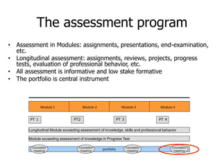 The assessment program
• Assessment in Modules: assignments, presentations, end-examination,
etc.
• Longitudinal assessment: assignments, reviews, projects, progress
tests, evaluation of professional behavior, etc.
• All assessment is informative and low stake formative
• The portfolio is central instrument
Module-overstijgende toetsing van professioneel gedrag
Module 2 Module 3 Module 4Module 1
PT 1 PT2 PT 3 PT 4
Longitudinal Module exceeding assessment of knowledge, skills and professional behavior
portfolioCounselor
meeting
Counselor
meeting
Counselor
meeting
Counselor
meeting
Module exceeding assessment of knowledge in Progress Test
 