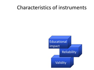 Validity
Characteristics of instruments
Reliability
Educational
impact
Acceptability
Cost
Validity
Reliability
Educational
impact
 