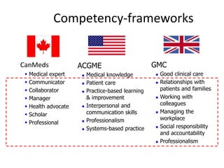Competency-frameworks
CanMeds
 Medical expert
 Communicator
 Collaborator
 Manager
 Health advocate
 Scholar
 Professional
ACGME
 Medical knowledge
 Patient care
 Practice-based learning
& improvement
 Interpersonal and
communication skills
 Professionalism
 Systems-based practice
GMC
 Good clinical care
 Relationships with
patients and families
 Working with
colleagues
 Managing the
workplace
 Social responsibility
and accountability
 Professionalism
 