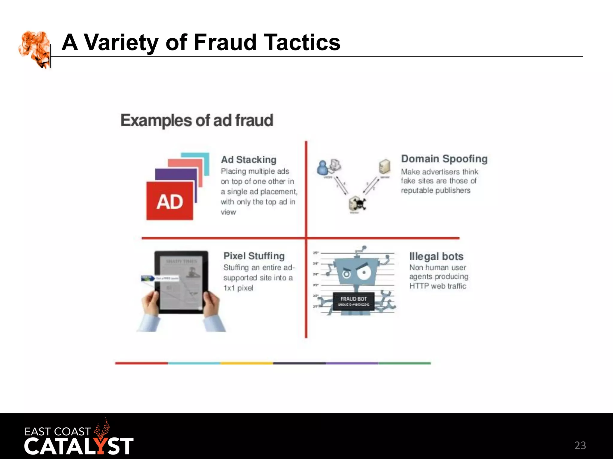 23
A Variety of Fraud Tactics
 