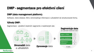 DMP - segmentace pro efektivní cílení
DMP (data management platform):
Software, který získává, třídí a shromažďuje informace o uživatelích do strukturované formy.
Výhody DMP:
Segmentace - vytváření vlastních segmentů z nasbíraných dat.
Shromaždí data
o uživatelích
Zprocesuje data
Segmentuje data
pro optimální banerové cílení
Častý návštěvník
Zájem o TECH
Zajímá se o
cestovaní
A další...
 