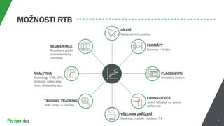MOŽNOSTI RTB
SEGMENTACE
Rozdělení podle
charakteristiky
uživatele
CÍLENÍ
Na konkrétní cookies
FORMÁTY
Bannery + Video
PLACEMENTY
Umístění reklam
ANALYTIKA
Reporting, CTR, CPA,
atribuce, video play
time, viewability etc.
CROSS-DEVICE
Jeden užívatel na vícero
zařízeních
VŠECHNA ZAŘÍZENÍ
Desktop, mobile, outdoor, TV
TAGGING, TRACKING
Sběr údajů o cookies
 