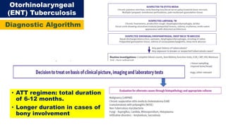 PROGRAMMATIC MANAGEMENT OF EXTRA-PULMONARY TUBERCULOSIS(EPTB).pptx