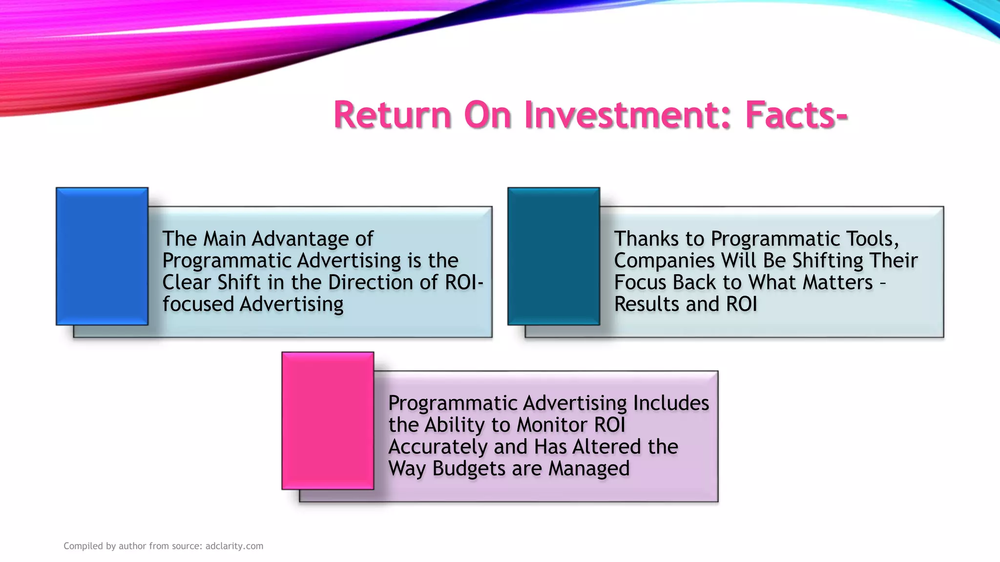 Return On Investment: Facts-
The Main Advantage of
Programmatic Advertising is the
Clear Shift in the Direction of ROI-
focused Advertising
Thanks to Programmatic Tools,
Companies Will Be Shifting Their
Focus Back to What Matters –
Results and ROI
Programmatic Advertising Includes
the Ability to Monitor ROI
Accurately and Has Altered the
Way Budgets are Managed
Compiled by author from source: adclarity.com
 