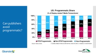 The Publishers Guide to Programmatic Media Buying and Selling