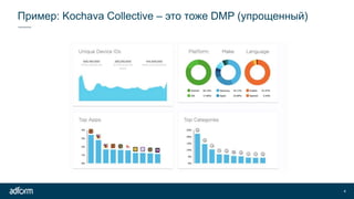Пример: Kochava Collective – это тоже DMP (упрощенный)
4
 