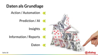 Seite 18
Daten als Grundlage
Action / Automation
Prediction / AI
Insights
Information / Reports
Daten
 