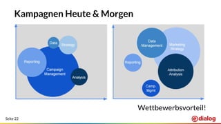 Seite 22
Kampagnen Heute & Morgen
Wettbewerbsvorteil!
 
