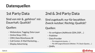 Seite 6
Datenquellen
1st Party Data
Sind von mir & „gehören“ mir.
Dauerhaft. Qualität?
Quellen:
− Webanalyse, Tagging, Data-Layer
− Online Shop, CMS, …
− CRM, Data Warehouse, BI
− Call Center, E-Mail Marketing, …
− Display Advertising
2nd & 3rd Party Data
Sind zugekauft; nur für bezahlten
Zweck nutzbar; flüchtig; Qualität?
Quellen:
− fix verfügbare (AdWords GDN, DSP, …)
− Publisher
− Data Provider
− Fix integrierte (eyota, …)
− Per API angeschlossene (Wetter, TV, Stock-Quotes, …)
− DMPs
 