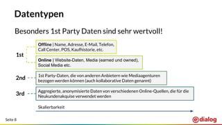 Seite 8
Datentypen
Besonders 1st Party Daten sind sehr wertvoll!
Aggregierte, anonymisierte Daten von verschiedenen Online-Quellen, die für die
Neukundenakquise verwendet werden
1st Party-Daten, die von anderen Anbietern wie Mediaagenturen
bezogen werden können (auch kollaborative Daten genannt)
Online | Website-Daten, Media (earned und owned),
Social Media etc.
Offline | Name, Adresse, E-Mail, Telefon,
Call Center, POS, Kaufhistorie, etc.
1st
2nd
3rd
Skalierbarkeit
 