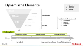 Seite 10
Dynamische Elemente
#see
#think
#do
1 Visit
≥ 2 Visits
0 Visits
Time
informieren
buchen
jetzt noch größer Speaker online volles Programm
Early Bird jetzt noch Normalpreis letzte Tickets sichern
Audience (self-assessment)
● Advertiser
● Agency
● Publisher
● other
Early Bird Regulärpreis Late Bird
+ Speaker
+ Themen
+ Logos
1. Storyline
 