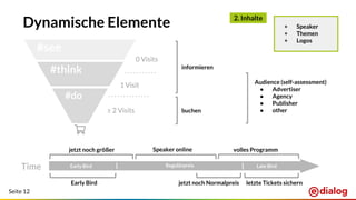 Seite 12
Dynamische Elemente
#see
#think
#do
1 Visit
≥ 2 Visits
0 Visits
Time
informieren
buchen
jetzt noch größer Speaker online volles Programm
Early Bird jetzt noch Normalpreis letzte Tickets sichern
Audience (self-assessment)
● Advertiser
● Agency
● Publisher
● other
Early Bird Regulärpreis Late Bird
+ Speaker
+ Themen
+ Logos
2. Inhalte
 