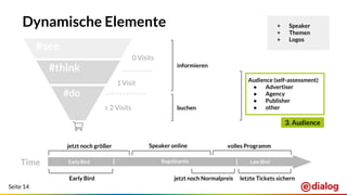 Seite 14
Dynamische Elemente
#see
#think
#do
1 Visit
≥ 2 Visits
0 Visits
Time
informieren
buchen
jetzt noch größer Speaker online volles Programm
Early Bird jetzt noch Normalpreis letzte Tickets sichern
Audience (self-assessment)
● Advertiser
● Agency
● Publisher
● other
Early Bird Regulärpreis Late Bird
+ Speaker
+ Themen
+ Logos
3. Audience
 