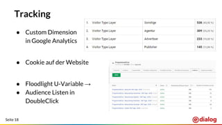 Seite 18
Tracking
● Custom Dimension
in Google Analytics
● Cookie auf der Website
● Floodlight U-Variable →
● Audience Listen in
DoubleClick
 