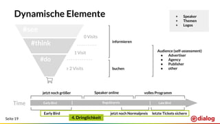 Seite 19
Dynamische Elemente
#see
#think
#do
1 Visit
≥ 2 Visits
0 Visits
Time
informieren
buchen
jetzt noch größer Speaker online volles Programm
Early Bird jetzt noch Normalpreis letzte Tickets sichern
Audience (self-assessment)
● Advertiser
● Agency
● Publisher
● other
Early Bird Regulärpreis Late Bird
+ Speaker
+ Themen
+ Logos
4. Dringlichkeit
 